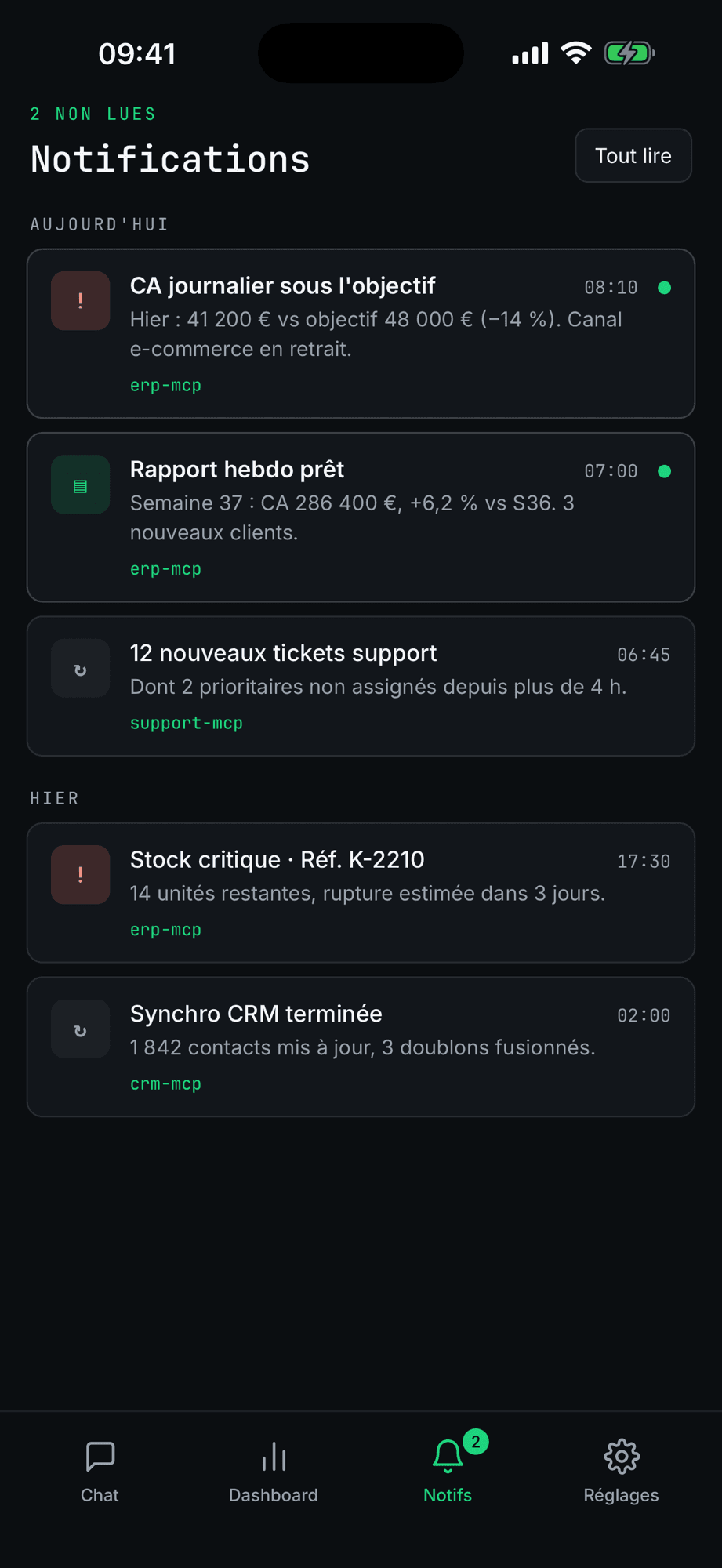 Notifications ettc Data : chiffre d'affaires sous l'objectif, rapport hebdomadaire prêt, nouveaux tickets support, stock critique.